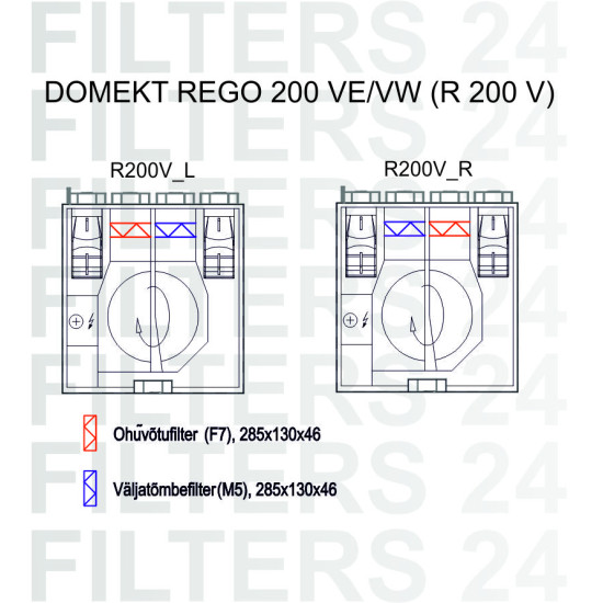 DOMEKT R200V C8 ORIGINAAL Filtrikomplekt F7+M5 - Osta ventilatsioonifiltreid parima hinnaga!