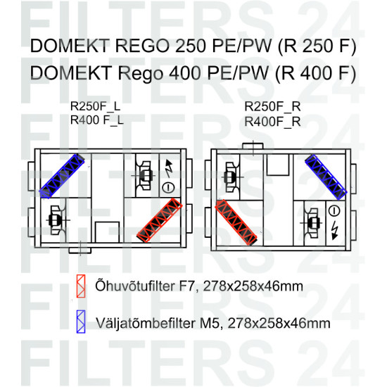 DOMEKT REGO 250 PE/PW (R 250 F) Filterset F7+M5