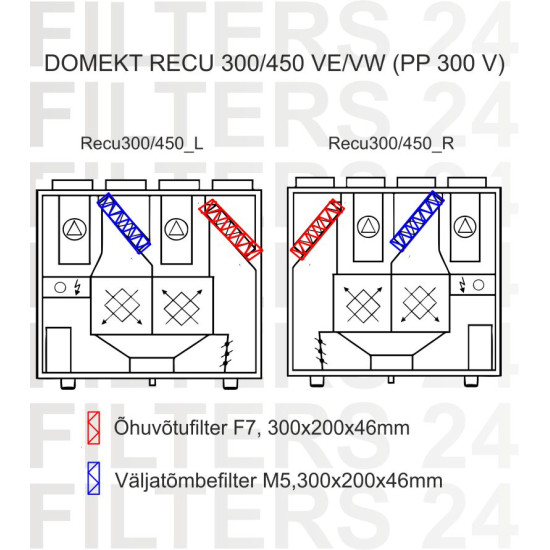 DOMEKT RECU 300/350 VE/VW (PP 300 V) Filterset 